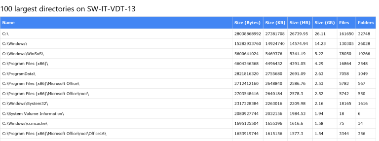 Create Disk Usage Reports with PowerShell and WizTree