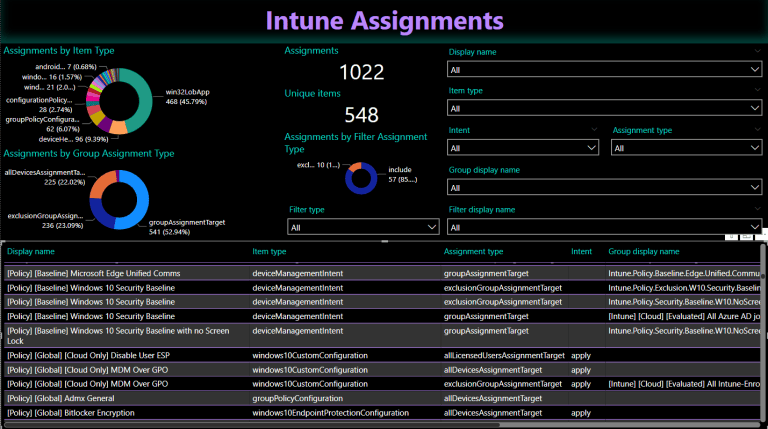 Intune Assignments Report